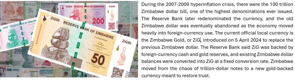 Zimbabwe currency reserves chart